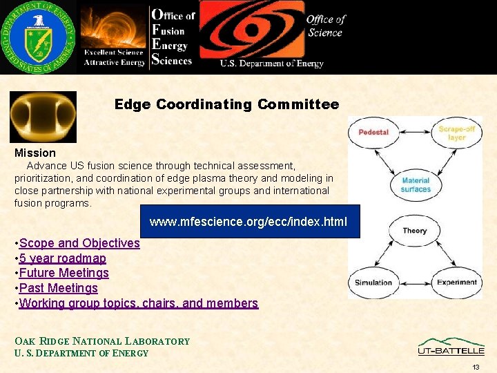 Edge Coordinating Committee Mission Advance US fusion science through technical assessment, prioritization, and coordination