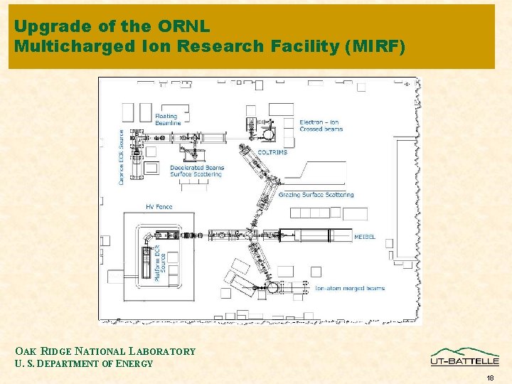 Upgrade of the ORNL Multicharged Ion Research Facility (MIRF) OAK RIDGE NATIONAL LABORATORY U.