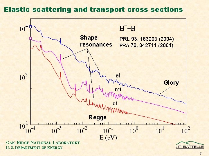 Elastic scattering and transport cross sections Shape resonances PRL 93, 183203 (2004) PRA 70,