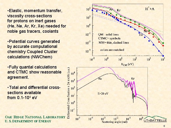  • Elastic, momentum transfer, viscosity cross-sections for protons on inert gases (He, Ne,