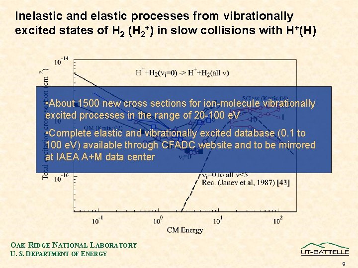 Inelastic and elastic processes from vibrationally excited states of H 2 (H 2+) in