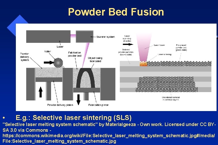 Powder Bed Fusion • E. g. : Selective laser sintering (SLS) "Selective laser melting