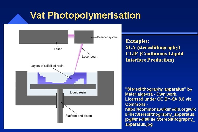 Vat Photopolymerisation Examples: SLA (stereolithography) CLIP (Continuous Liquid Interface Production) "Stereolithography apparatus" by Materialgeeza