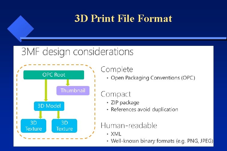 3 D Print File Format 