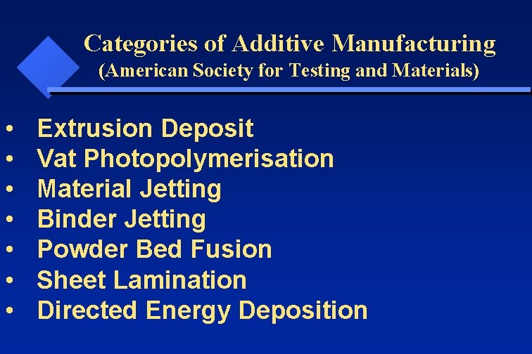 Categories of Additive Manufacturing (American Society for Testing and Materials) • • Extrusion Deposit