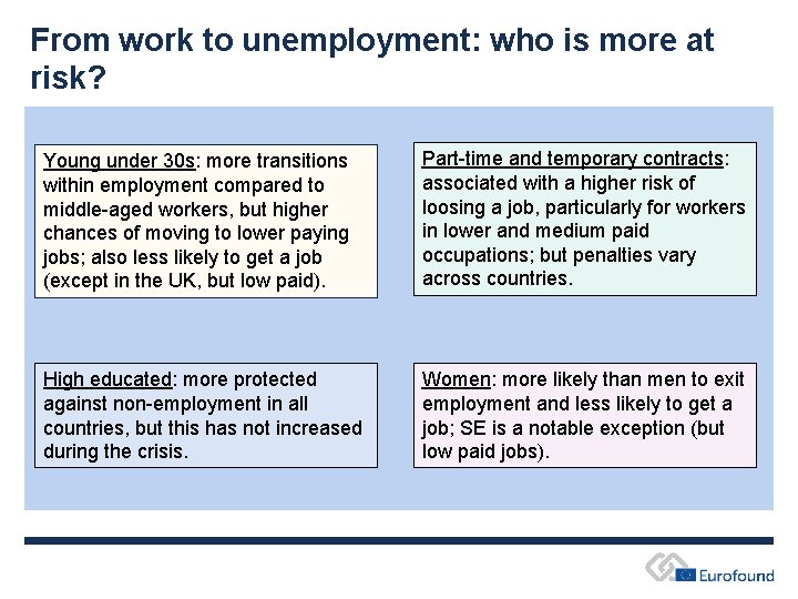 From work to unemployment: who is more at risk? Young under 30 s: more From work to unemployment: who is more at risk? Young under 30 s: more
