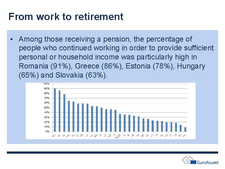 From work to retirement • Among those receiving a pension, the percentage of people From work to retirement • Among those receiving a pension, the percentage of people