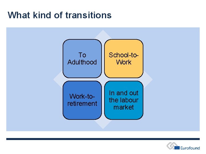 What kind of transitions To Adulthood School-to. Work-toretirement In and out the labour market What kind of transitions To Adulthood School-to. Work-toretirement In and out the labour market