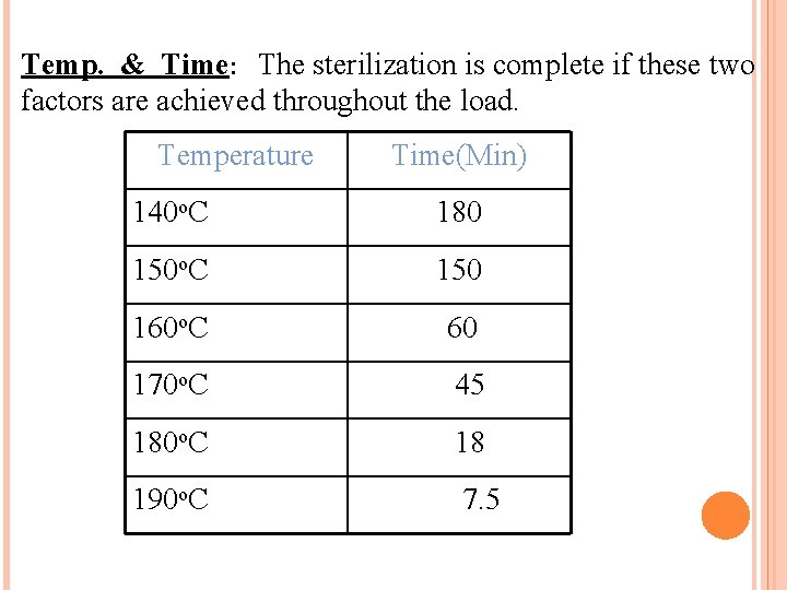 Temp. & Time: The sterilization is complete if these two factors are achieved throughout