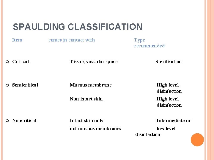 SPAULDING CLASSIFICATION Item comes in contact with Type recommended Critical Tissue, vascular space Sterilization