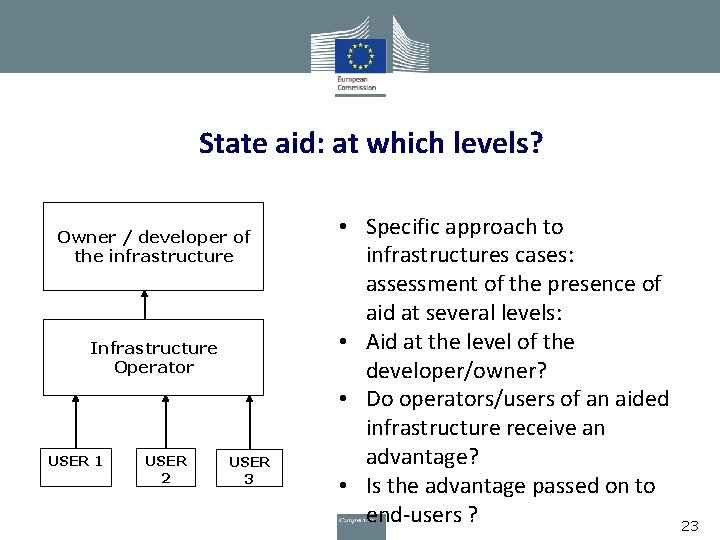 State aid: at which levels? Owner / developer of the infrastructure Infrastructure Operator USER