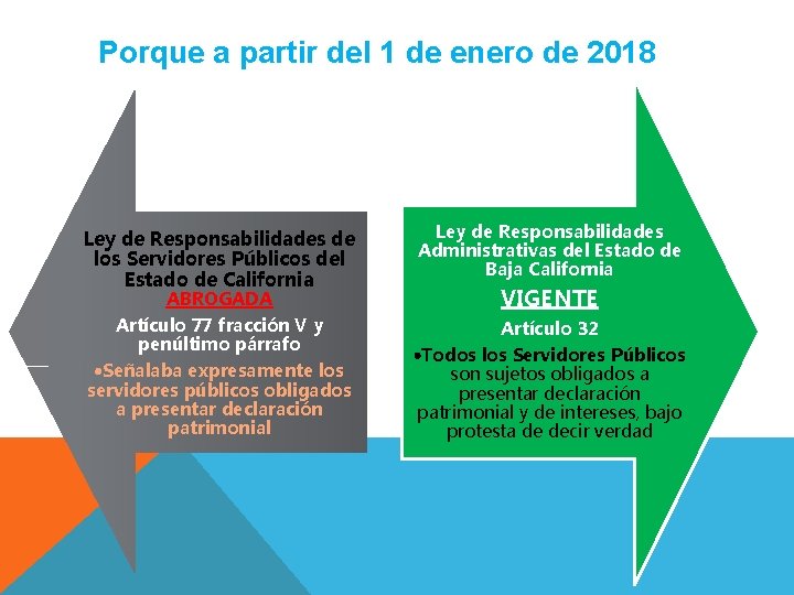 Porque a partir del 1 de enero de 2018 Ley de Responsabilidades de los