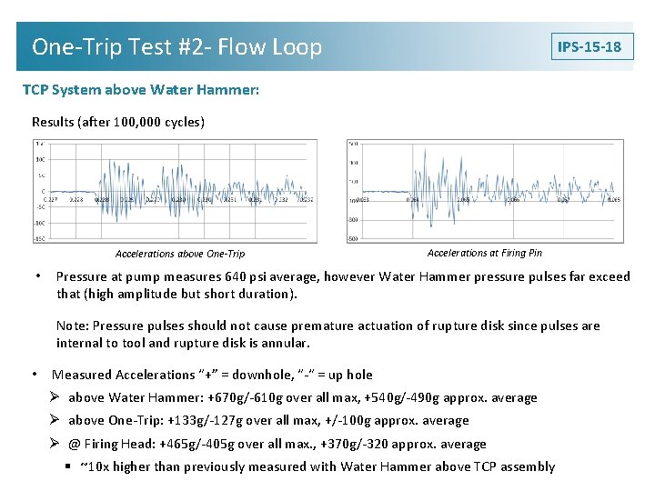 One-Trip Test #2 - Flow Loop IPS-15 -18 TCP System above Water Hammer: Results One-Trip Test #2 - Flow Loop IPS-15 -18 TCP System above Water Hammer: Results