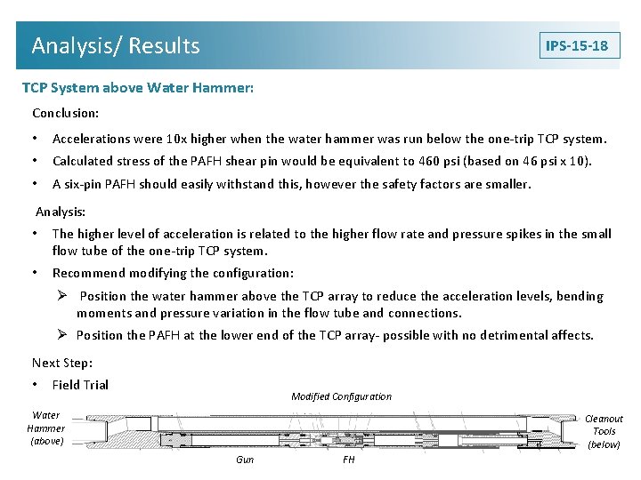 Analysis/ Results IPS-15 -18 TCP System above Water Hammer: Conclusion: • Accelerations were 10