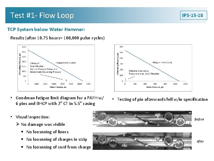 Test #1 - Flow Loop IPS-15 -18 TCP System below Water Hammer: Results (after Test #1 - Flow Loop IPS-15 -18 TCP System below Water Hammer: Results (after