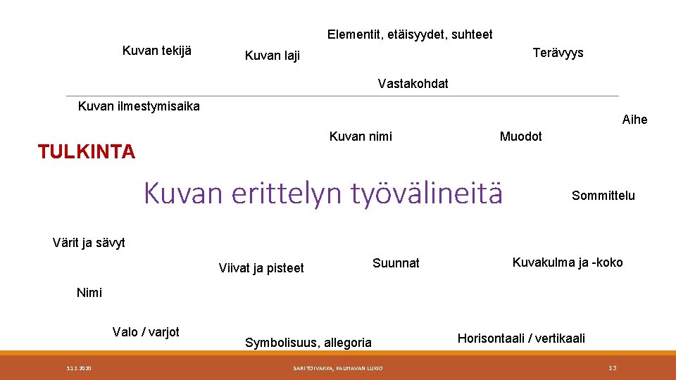 Elementit, etäisyydet, suhteet Kuvan tekijä Terävyys Kuvan laji Vastakohdat Kuvan ilmestymisaika Aihe Kuvan nimi