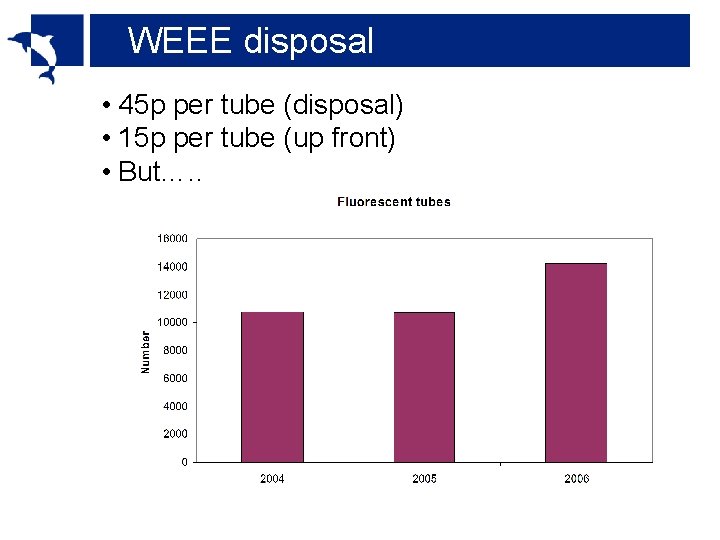 WEEE disposal • 45 p per tube (disposal) • 15 p per tube (up