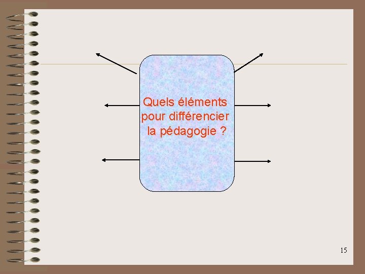 Quels éléments pour différencier la pédagogie ? 15 