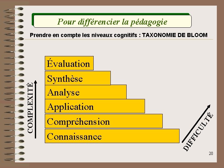 Pour différencier la pédagogie É LT IC U Évaluation Synthèse Analyse Application Compréhension Connaissance