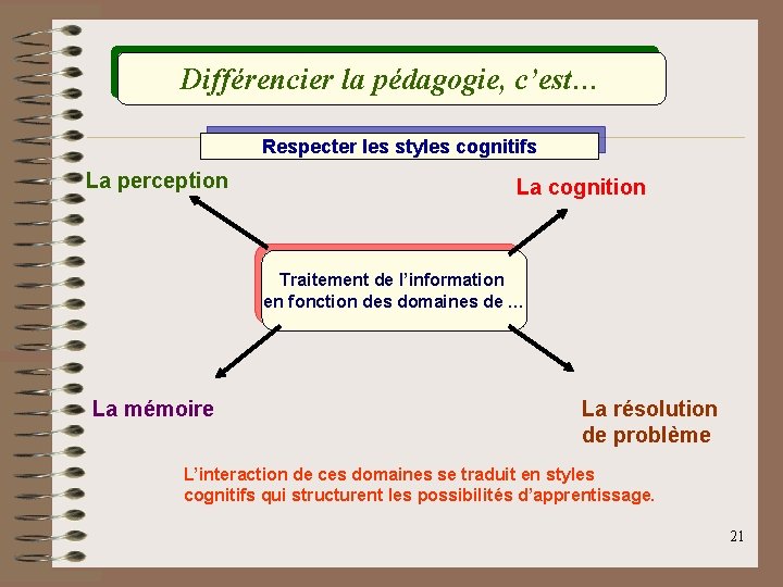 Différencier la pédagogie, c’est… Respecter les styles cognitifs La perception La cognition Traitement de