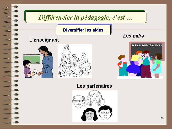 Différencier la pédagogie, c’est … Diversifier les aides Les pairs L’enseignant Les partenaires 26