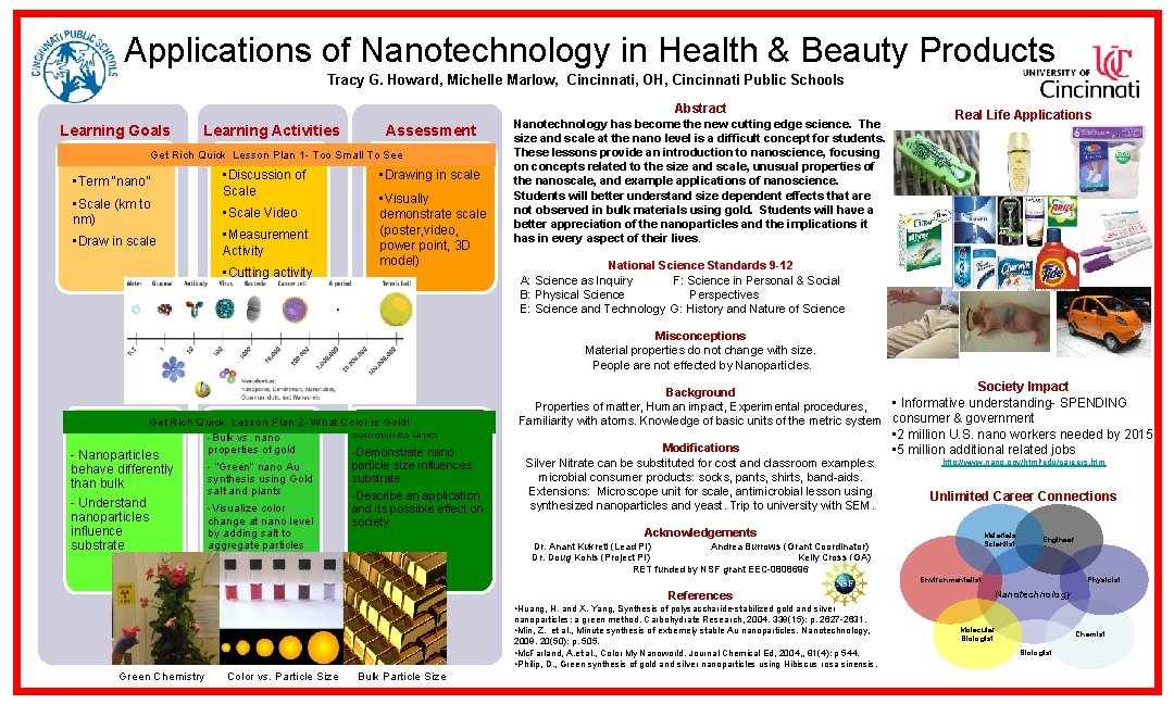 Applications of Nanotechnology in Health & Beauty Products Tracy G. Howard, Michelle Marlow, Cincinnati,