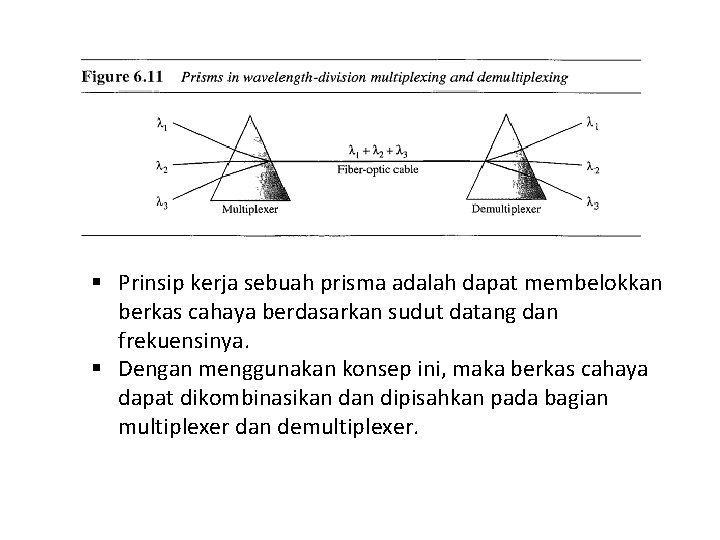 § Prinsip kerja sebuah prisma adalah dapat membelokkan berkas cahaya berdasarkan sudut datang dan