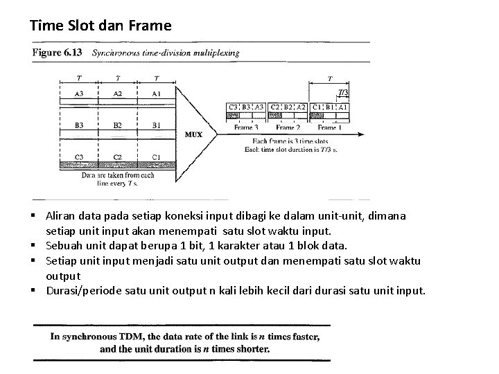 Time Slot dan Frame § Aliran data pada setiap koneksi input dibagi ke dalam Time Slot dan Frame § Aliran data pada setiap koneksi input dibagi ke dalam
