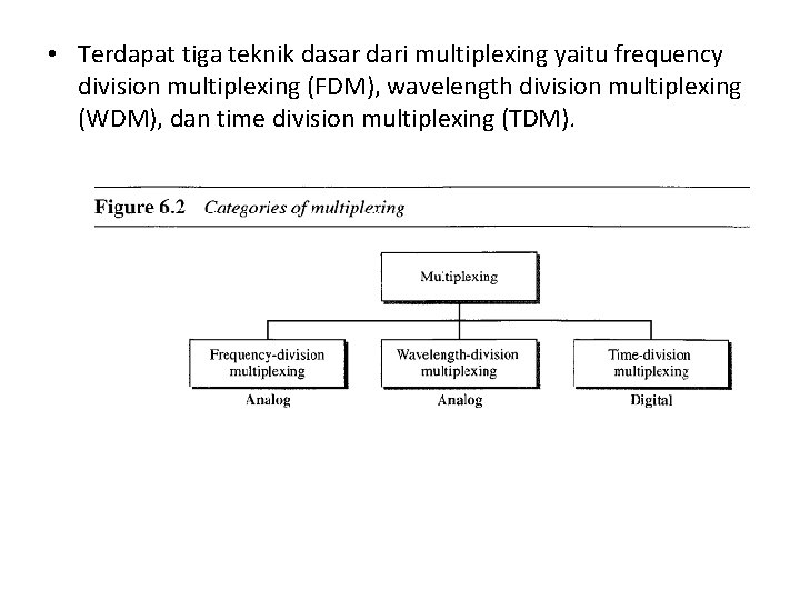  • Terdapat tiga teknik dasar dari multiplexing yaitu frequency division multiplexing (FDM), wavelength