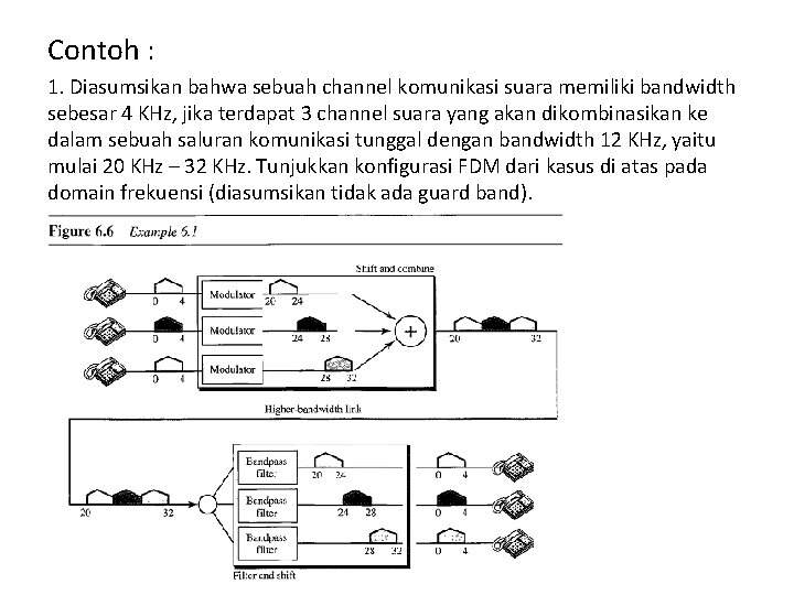 Contoh : 1. Diasumsikan bahwa sebuah channel komunikasi suara memiliki bandwidth sebesar 4 KHz, Contoh : 1. Diasumsikan bahwa sebuah channel komunikasi suara memiliki bandwidth sebesar 4 KHz,