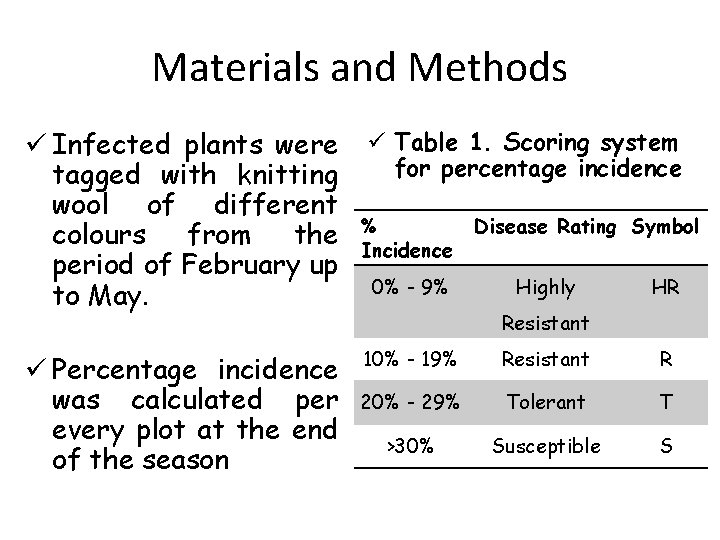 Materials and Methods ü Infected plants were tagged with knitting wool of different colours