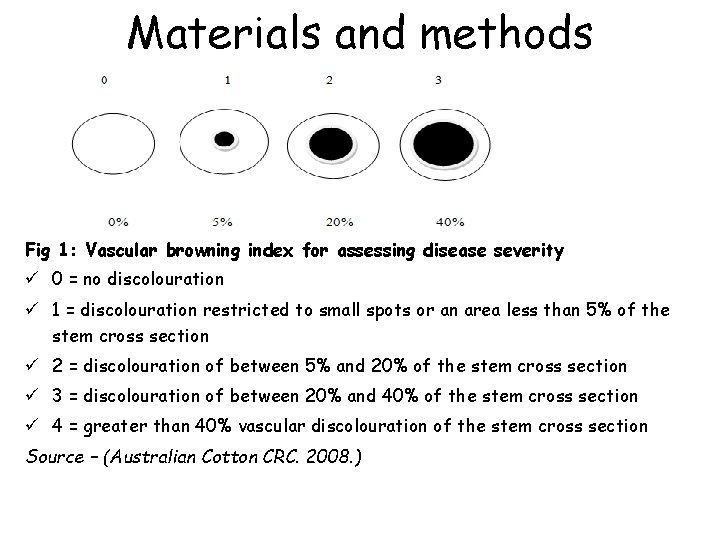 Materials and methods Fig 1: Vascular browning index for assessing disease severity ü 0