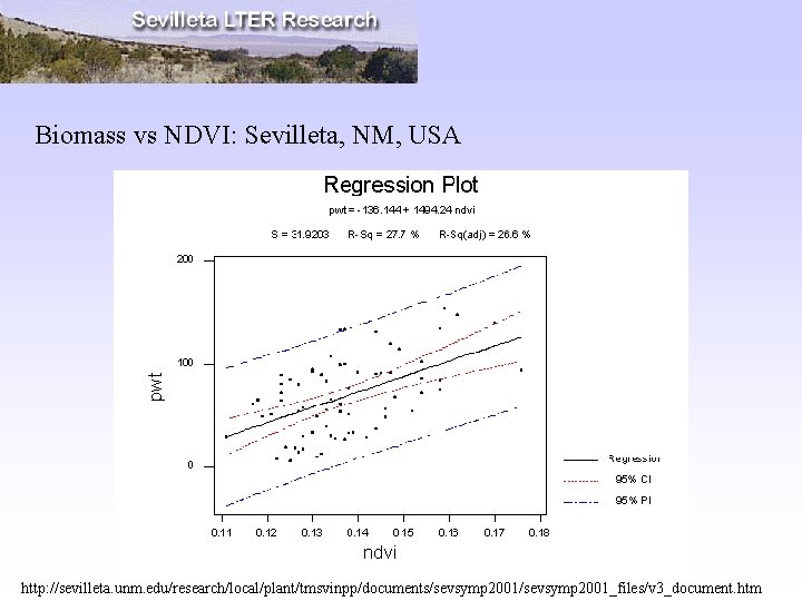 Biomass vs NDVI: Sevilleta, NM, USA http: //sevilleta. unm. edu/research/local/plant/tmsvinpp/documents/sevsymp 2001_files/v 3_document. htm 