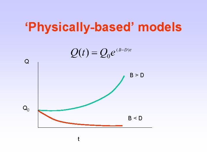 ‘Physically-based’ models Q B>D Q 0 B<D t 