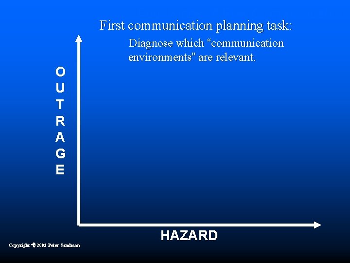 Four Kinds of Risk Communication First communication planning task: Diagnose which “communication environments” are