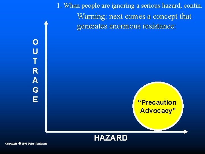 1. When people are ignoring a serious hazard, contin. Four Kinds of Risk Communication