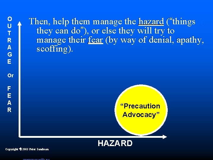 O U T R A G E Then, help them manage the hazard (“things