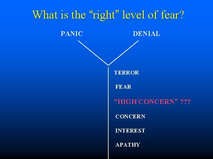 What is the “right” level of fear? PANIC DENIAL TERROR FEAR “HIGH CONCERN” ?