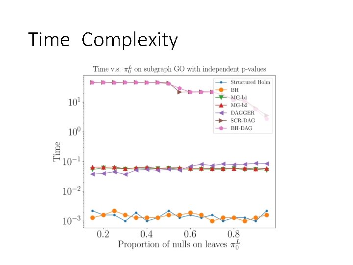 Time Complexity 
