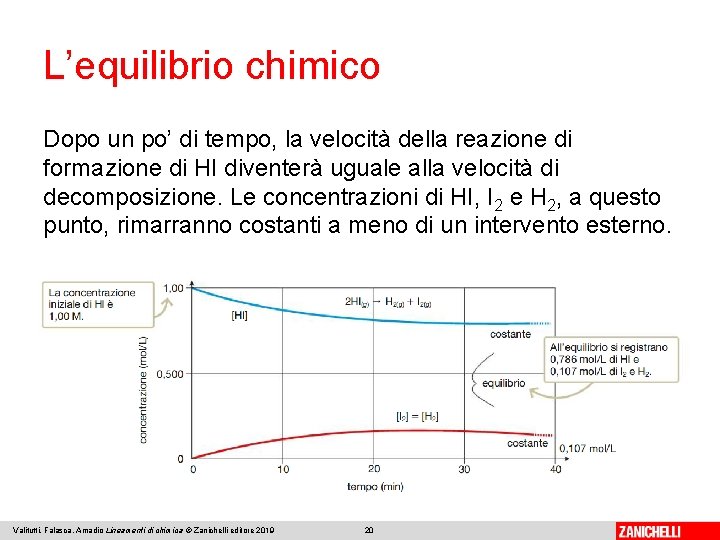 L’equilibrio chimico Dopo un po’ di tempo, la velocità della reazione di formazione di