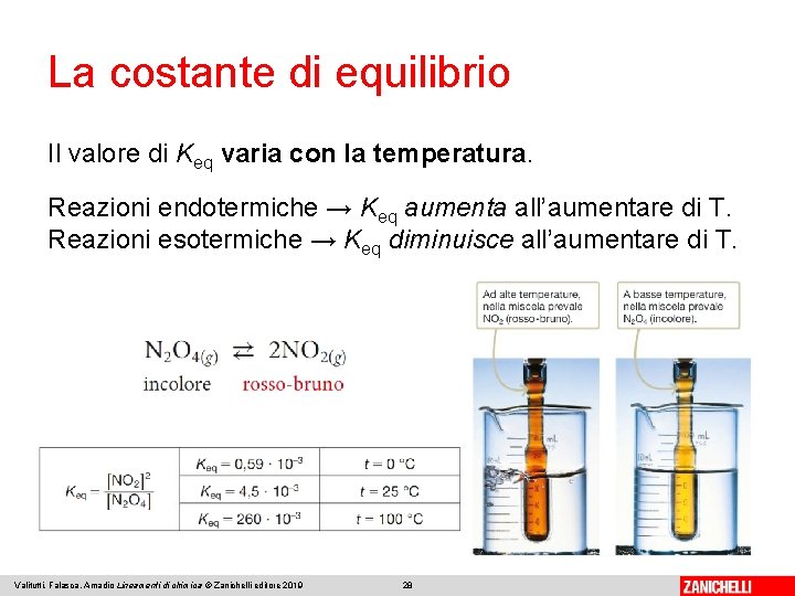 La costante di equilibrio Il valore di Keq varia con la temperatura. Reazioni endotermiche