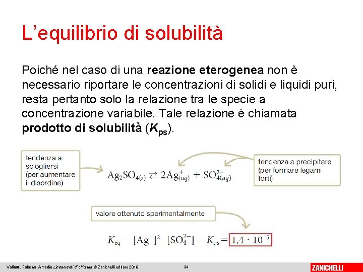 L’equilibrio di solubilità Poiché nel caso di una reazione eterogenea non è necessario riportare