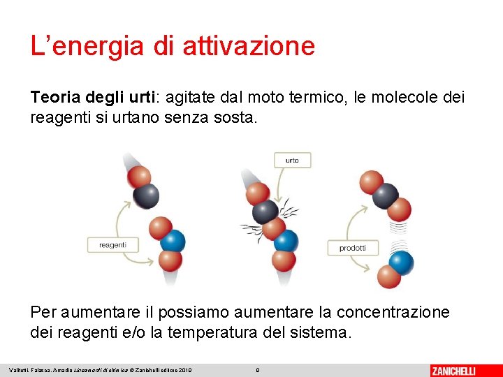 L’energia di attivazione Teoria degli urti: agitate dal moto termico, le molecole dei reagenti