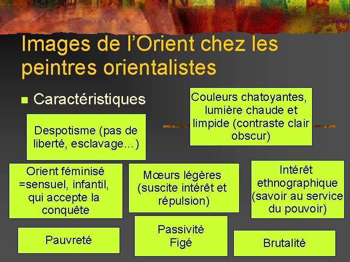 Images de l’Orient chez les peintres orientalistes Caractéristiques Despotisme (pas de liberté, esclavage…) Couleurs