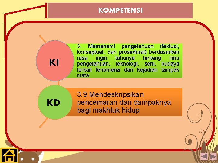 KOMPETENSI KI KD 3. Memahami pengetahuan (faktual, konseptual, dan prosedural) berdasarkan rasa ingin tahunya