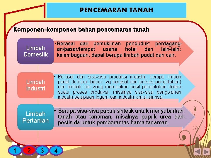 PENCEMARAN TANAH Komponen-komponen bahan pencemaran tanah 1 Limbah Domestik • Berasal dari pemukiman penduduk;