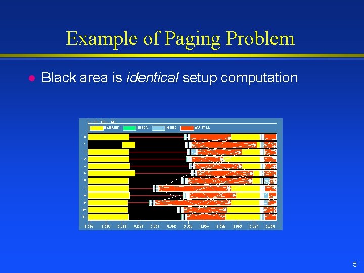Example of Paging Problem l Black area is identical setup computation 5 Example of Paging Problem l Black area is identical setup computation 5