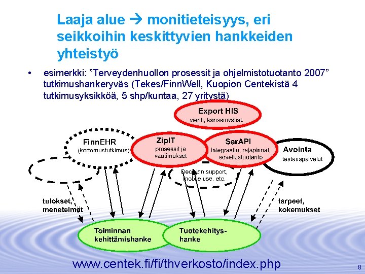 Laaja alue monitieteisyys, eri seikkoihin keskittyvien hankkeiden yhteistyö • esimerkki: ”Terveydenhuollon prosessit ja ohjelmistotuotanto