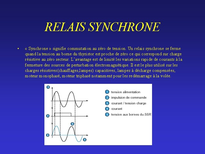 RELAIS SYNCHRONE • « Synchrone » signifie commutation au zéro de tension. Un relais
