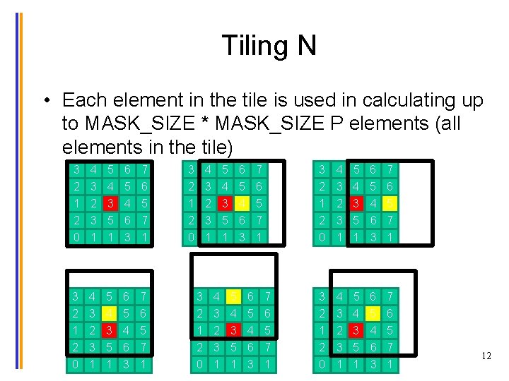 Tiling N • Each element in the tile is used in calculating up to